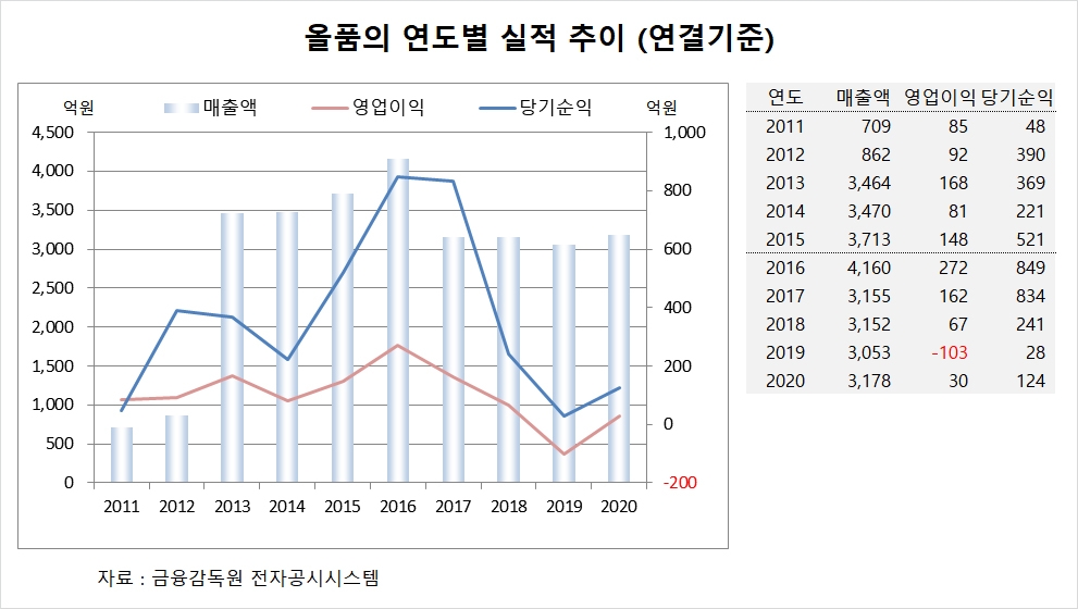 빈이미지