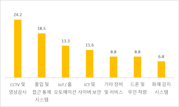 빈이미지