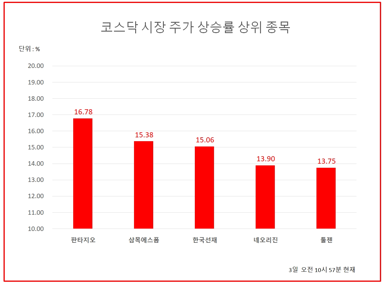 서연 탑 메탈 주가 (93) 사진