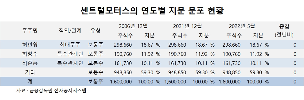 빈이미지