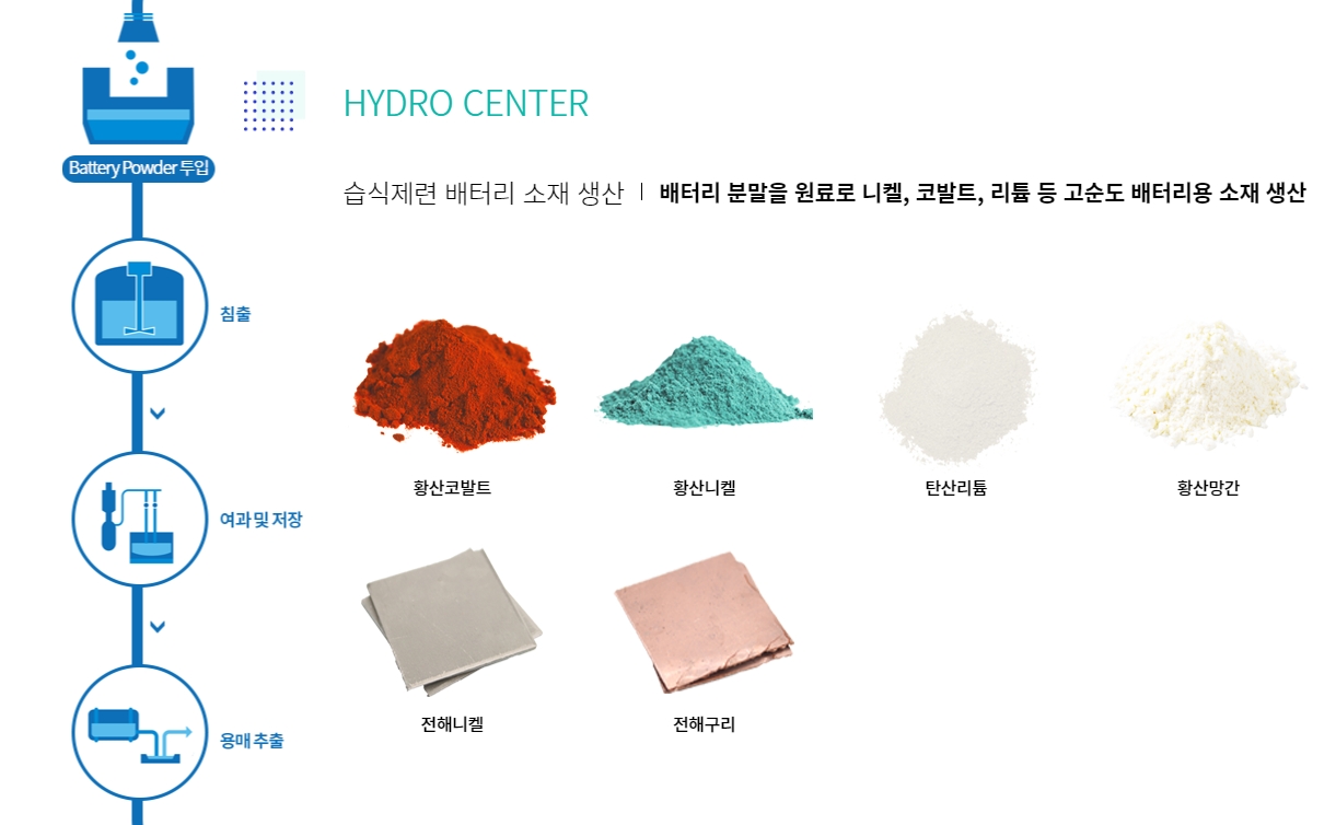 [특징주] 배터리 재활용 기업 주목…성일하이텍 7.05%↑ - 글로벌이코노믹