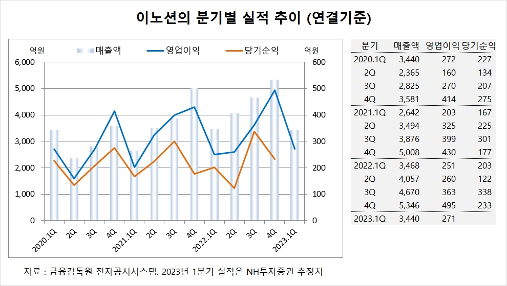 빈이미지