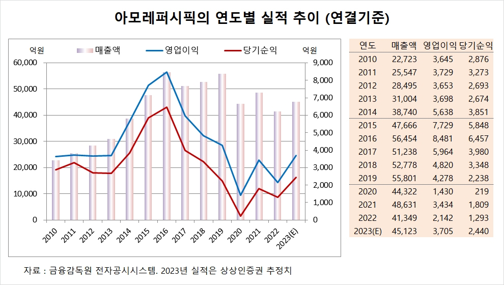 빈이미지