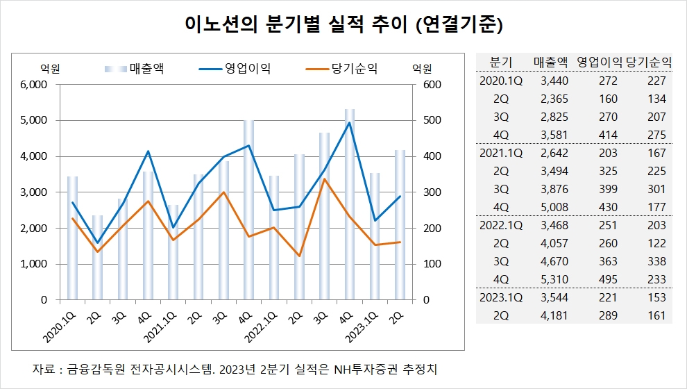 빈이미지