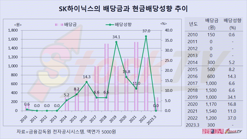 빈이미지