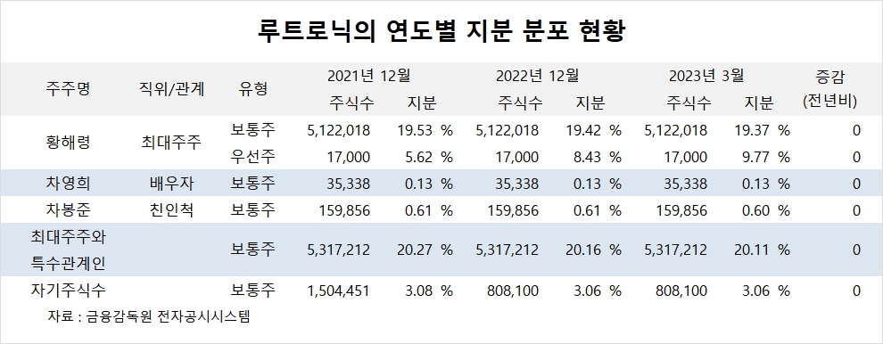 빈이미지