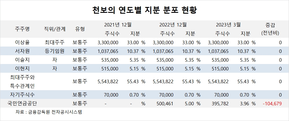 빈이미지