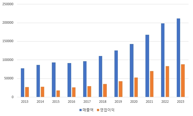 빈이미지
