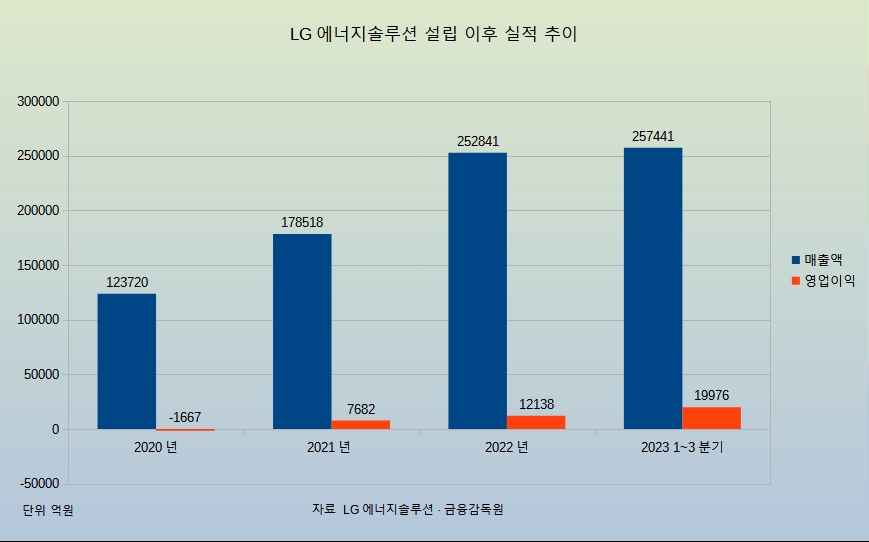 빈이미지