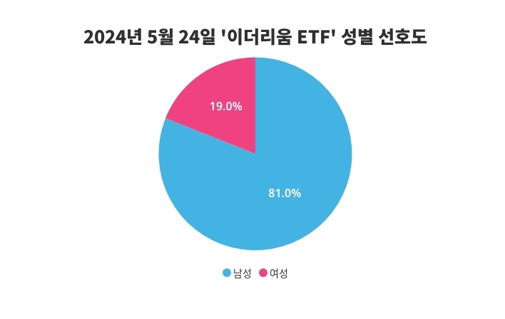 빈이미지