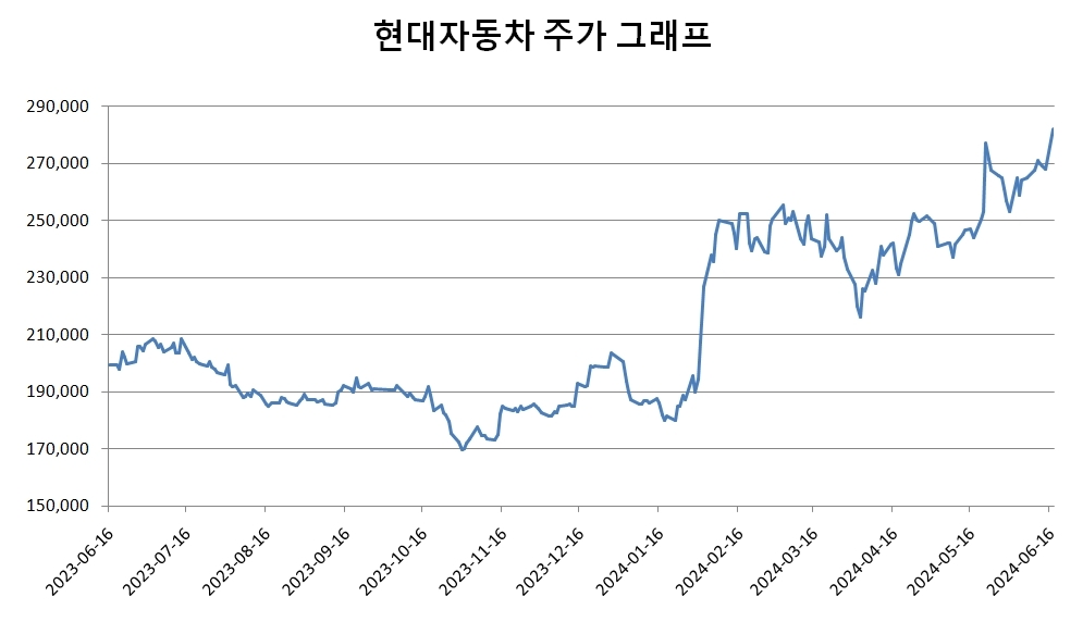 빈이미지