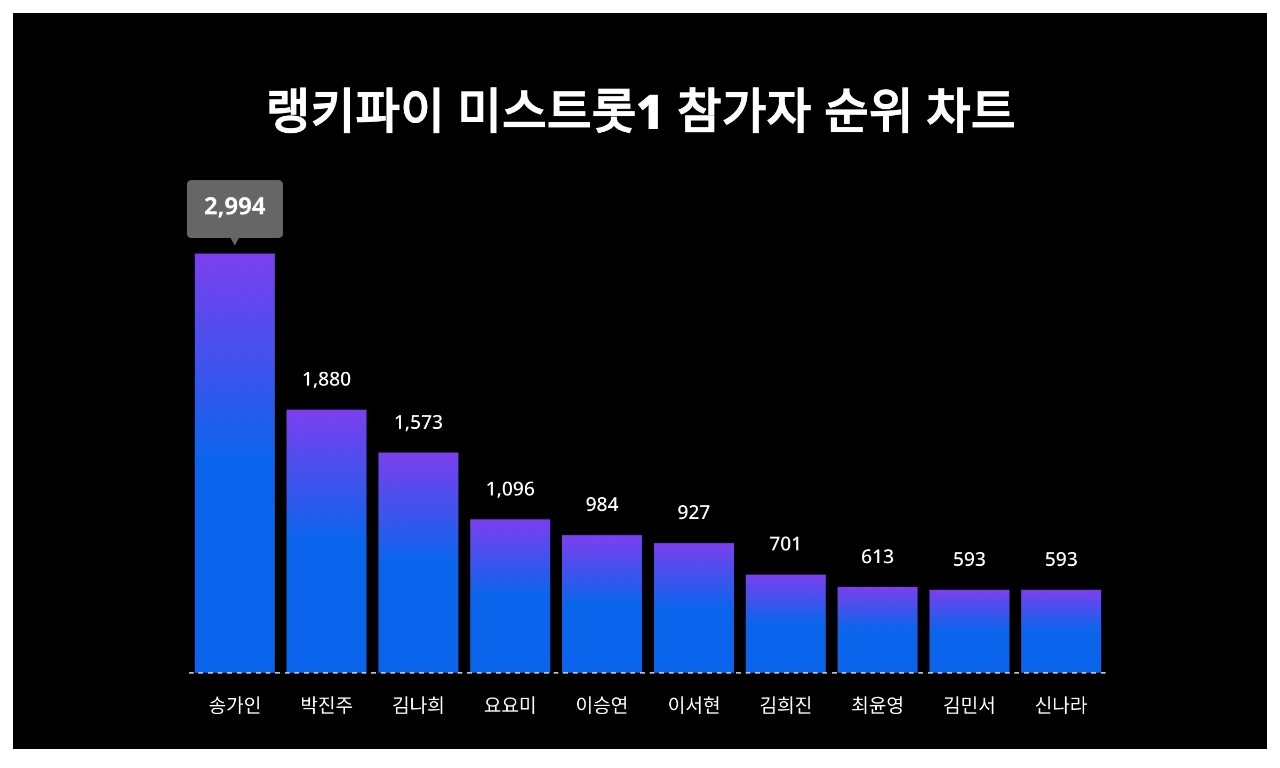 빈이미지