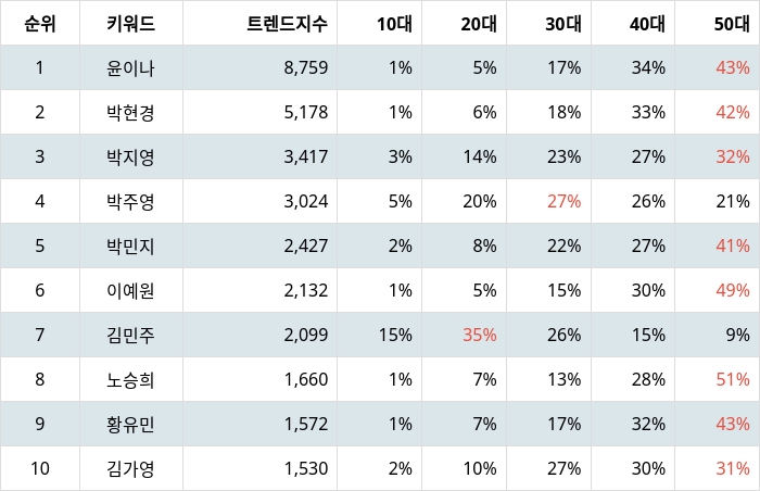 빈이미지