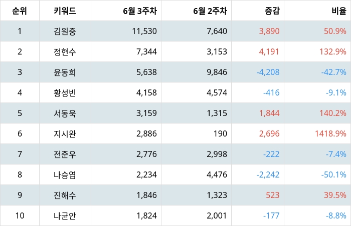 빈이미지