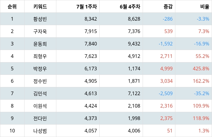 빈이미지