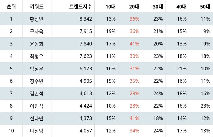 빈이미지