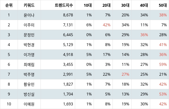 빈이미지