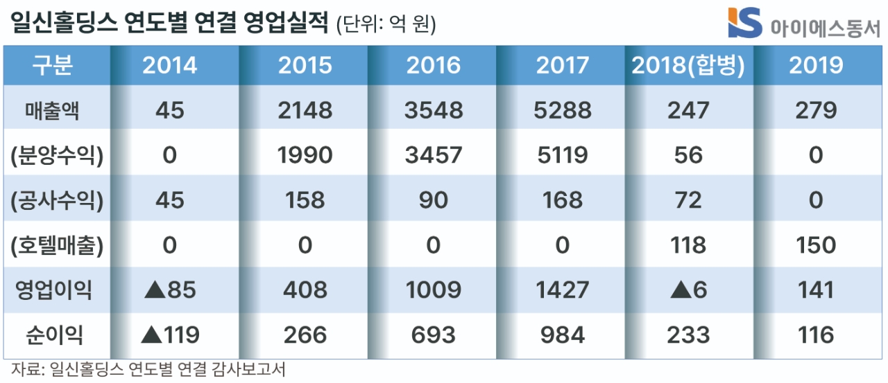 빈이미지