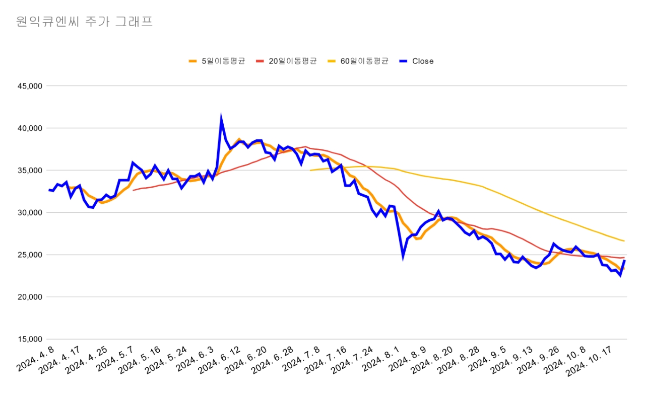 원익 qnc 주가 (94) 사진