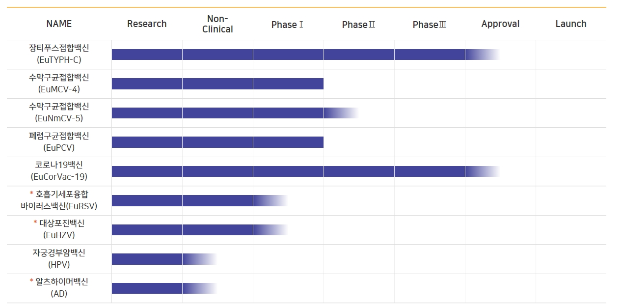 공시] 유바이오로직스, 46억원 경구용 콜레라 백신 납품 계약 - 글로벌이코노믹