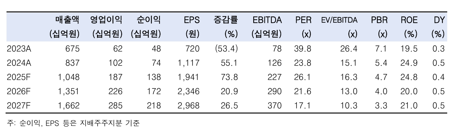 빈이미지