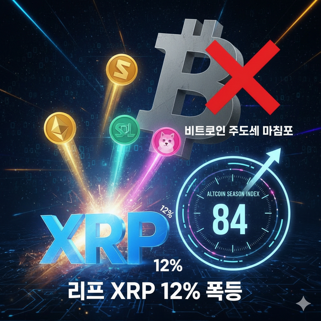 리플 XRP·이더리움 등 폭등 알트코인 시즌 본격화... 비트코인 주도세 마침표 - 글로벌이코노믹