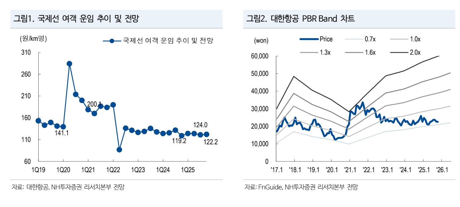NH투자증권 