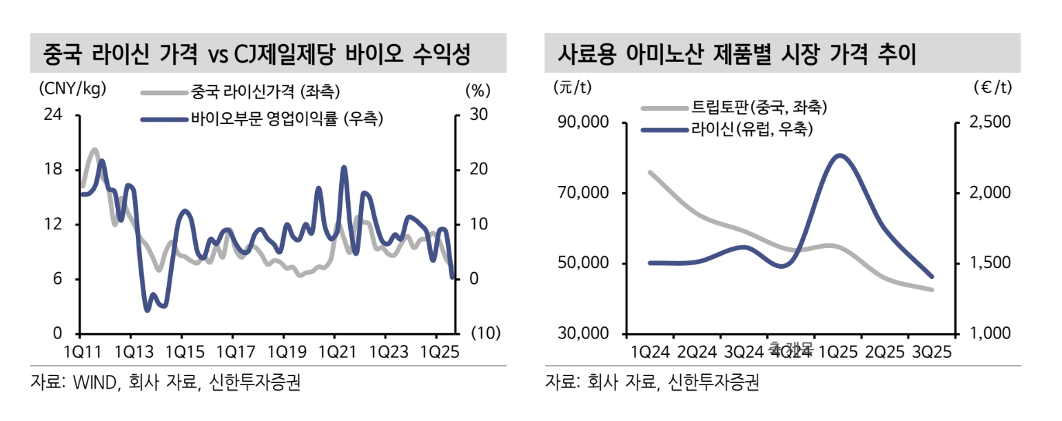 신한투자증권 