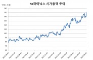 SK하닉, 엔비디아 효과에 시총 150조원 첫 '돌파'