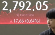 HSBC, 코스피 목표 3050으로 5% 상향