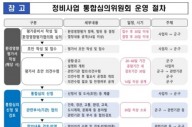 인천시, 정비사업 심의 '3년에서 6개월'로 대폭 단축