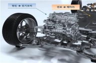 인천시, ‘미래차 소재·부품 사업화’ 국비 100억 확보