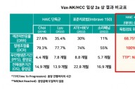 박셀바이오 16.87% 급락...외국인 45만주 집중 매도