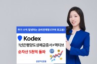 'KODEX 1년은행양도성예금증서+액티브' ETF, 순자산 5천억 돌파