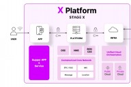 제4이통 스테이지엑스, AI 기반 'X-플랫폼' 구축