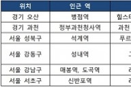 전국 미분양 7만여세대…미분양 '제로' 지역 신규분양 주목