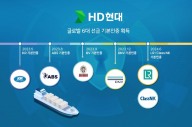 HD현대, 6대 선급 선박 사이버 복원력 기술 기본인증 획득