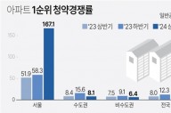 서울 아파트 청약경쟁률 '치솟아'...작년 상반기 대비 3배↑