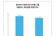 3세대 여자 아이돌 그룹 트렌드 살펴보니...'러블리즈' VS '레드벨벳' 승자는?