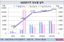 [기업분석] JB금융, 자산건전성과 대손율이 안정적… 올 영업익 2660억원
