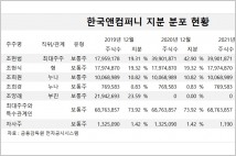 [지배구조 분석] 조양래 한국타이어 회장, 수십억원대 보수 논란 불가피