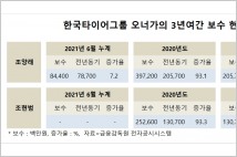 [지배구조 분석] 한국타이어 오너가의 최근 3년여간 보수현황은?