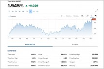 FOMC 금리인상 "11번 연속"  BoA 보고서 뉴욕증시 · 비트코인 흔들