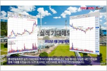 [동영상] 롯데정밀화학, 실적 기대감에도 주가 이틀째 내려