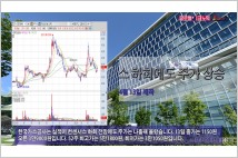 [동영상] 한국가스공사, 컨센서스 하회에도 주가 나흘째 상승