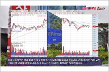 [동영상] BNK금융지주, 역대 최대 실적에 주가 오름세