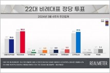 [4.10 총선] 자유통일당 비례 지지율 5% 기록...원내 진입 유력