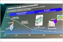 삼성전자, 3D D램 앞세워 시장 재편한다