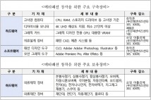 부산시, 산업부 '섬유패션기술력사업 공모' 선정…국비 73억 확보
