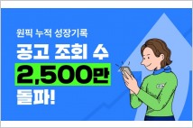 잡코리아, '원픽' 누적 공고 조회 2500만 돌파